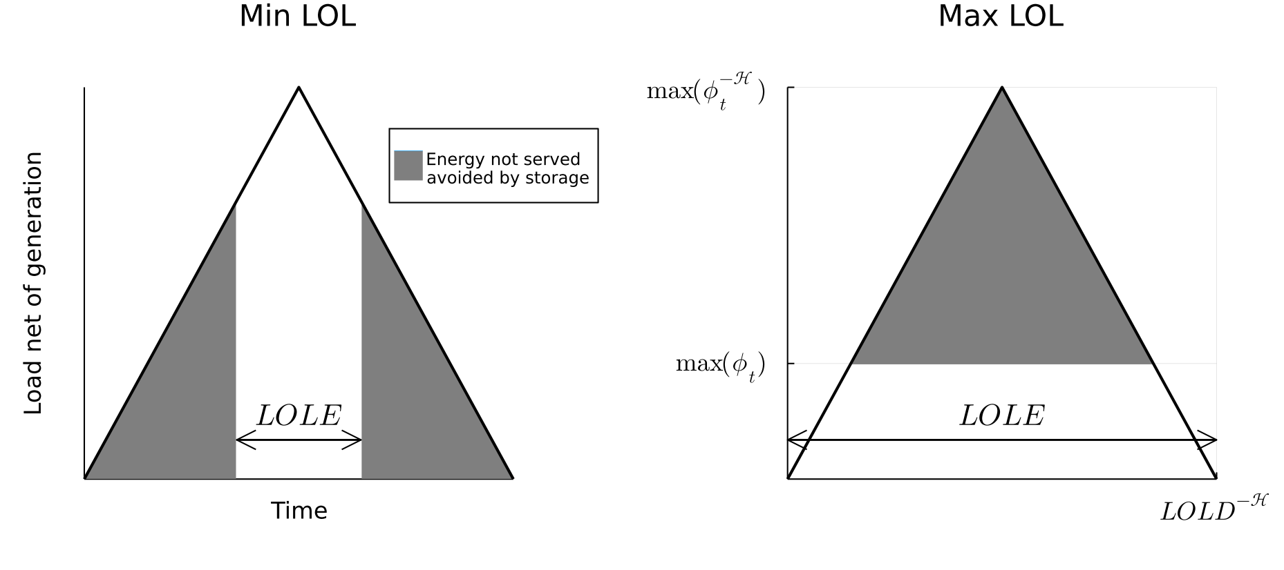 storage_scarcity_event